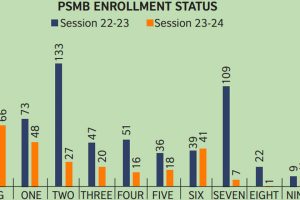 psmb-enrollment